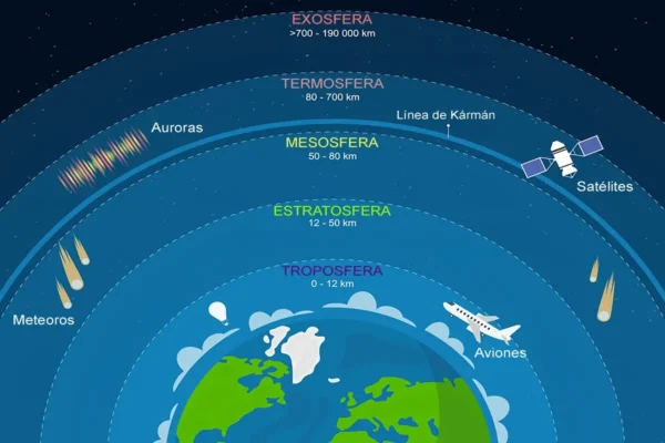 ¿Qué es la Capa de Ozono?